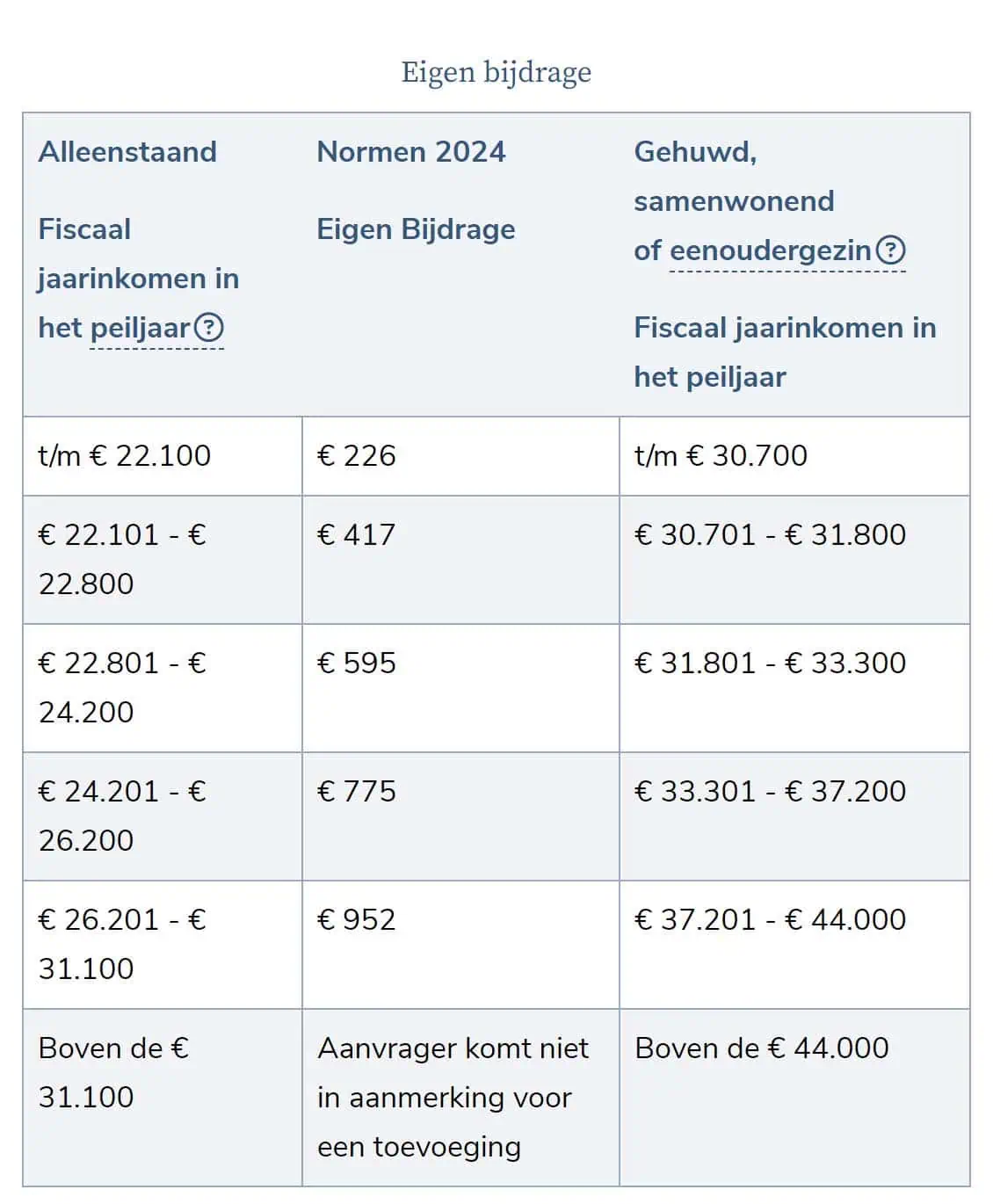 Tarieven overzicht van tarieven en normen voor 2024 in juridische context.